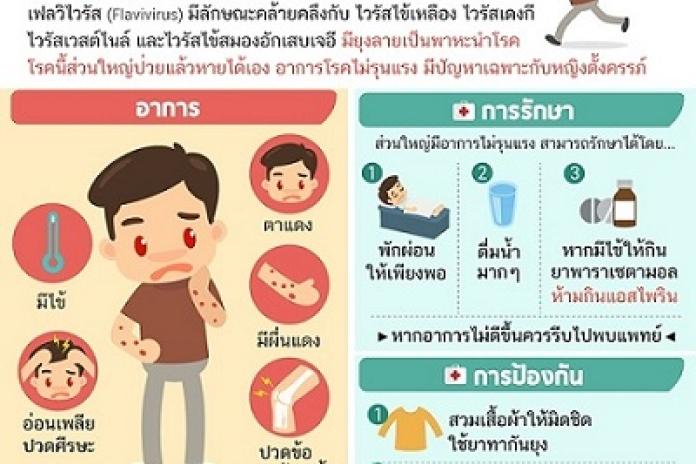 ประชาสัมพันธ์ เรื่องการเฝ้าระวังและป้องกันโรคติดเชื้อไวรัสซิกา